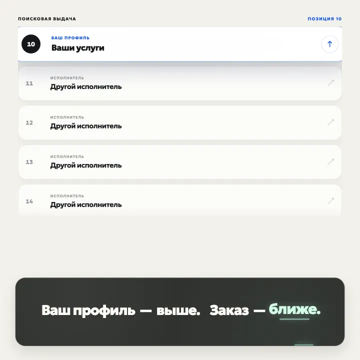 Профиль исполнителя поднимается с 87-й на 10-ю позицию